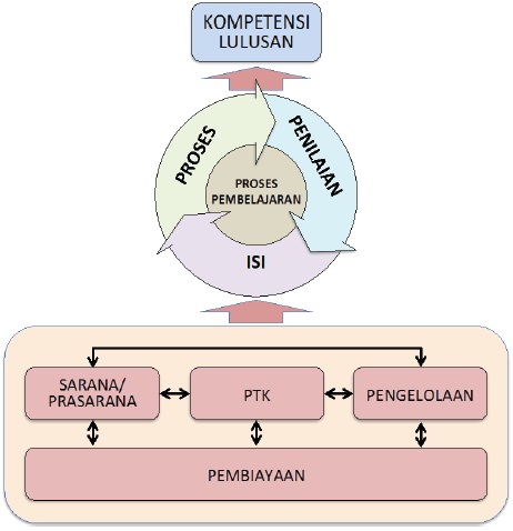 LPMP Jawa Tengah Susun Profil Pendidikan Provinsi Jawa Tengah Berbasis DAPODIK
