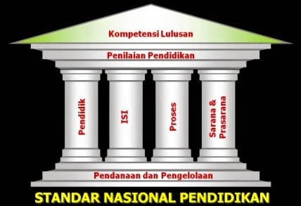 Kepala LPMP Jateng: 8 SNP Harus Menjadi Pegangan Saat Bicara Mutu Sekolah
