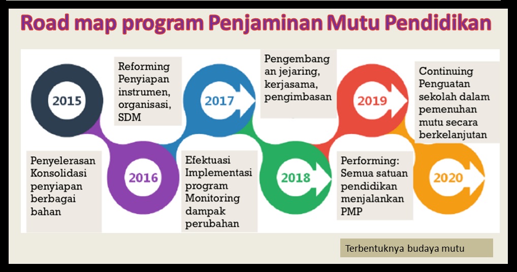 LPMP Jateng Latih 97 Sekolah Model SPMI Baru