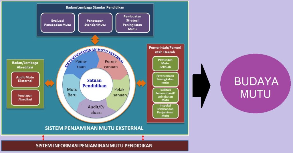 Undang Tim Penjaminan Mutu Pendidikan Daerah, LPMP Jateng Laksanakan Bintek SPME