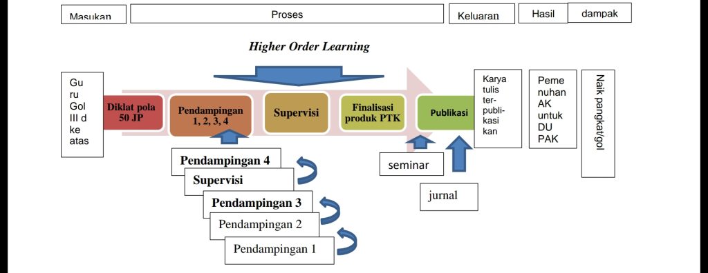 KEMAMPUAN METAKOGNITIF GURU DALAM SEMINAR HASIL PTK KERJASAMA DINAS PENDIDIKAN KABUPATEN MAGELANG DENGAN LPMP JAWA TENGAH