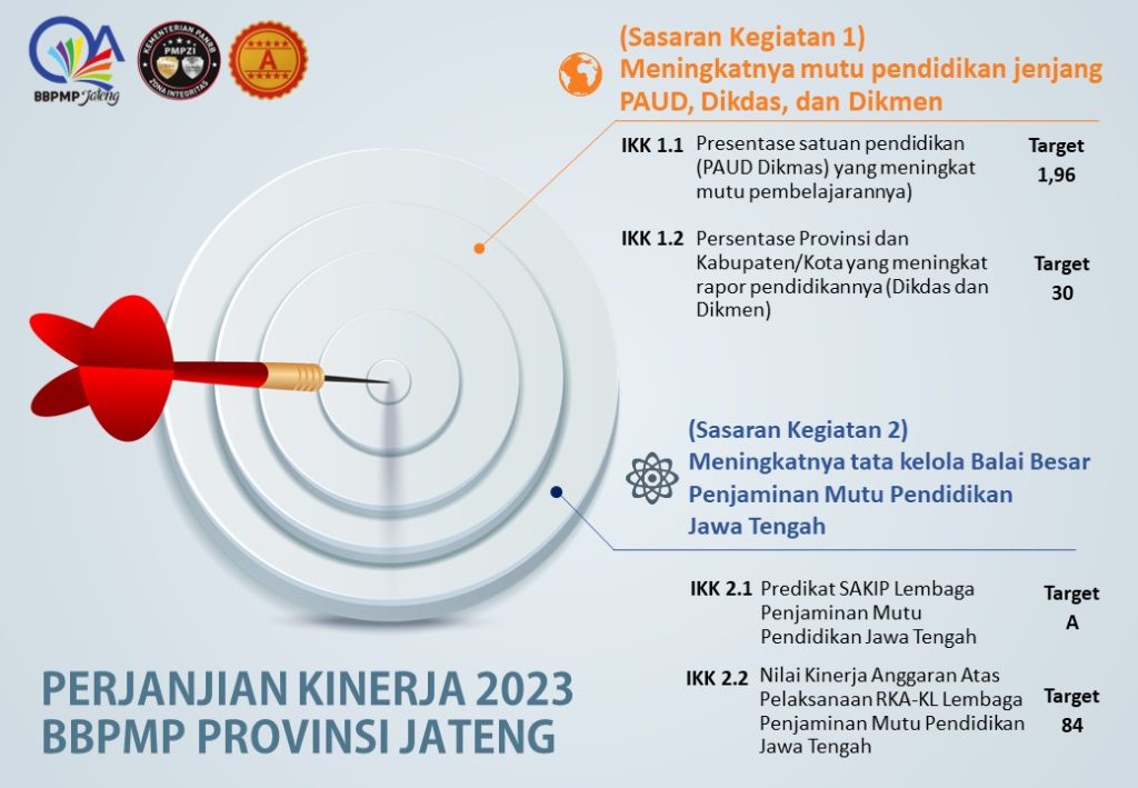 Perjanjian Kinerja Tahun 2023