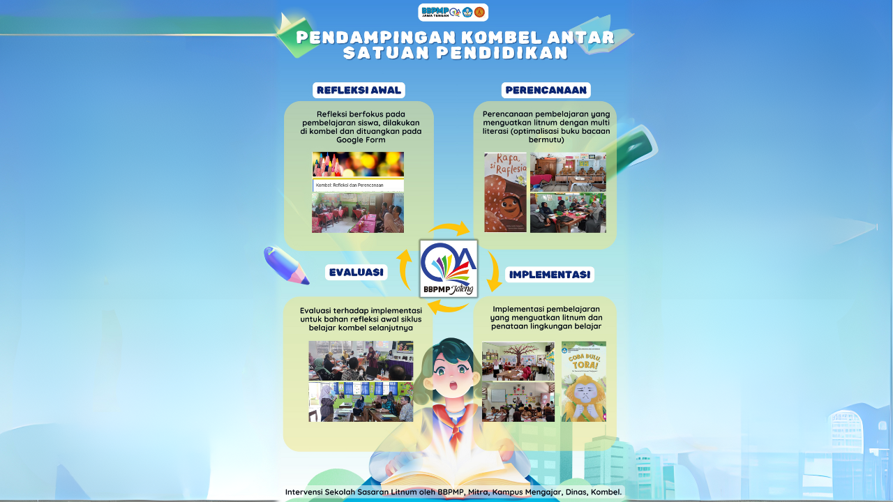 Penjaminan Mutu Pemulihan Dan Transformasi Pembelajaran Melalui Penguatan Literasi Dan Numerasi Di Bbpmp Jawa Tengah
